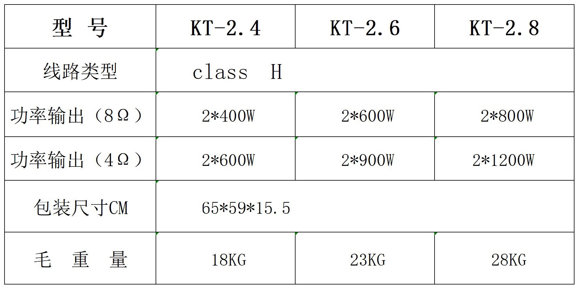 KT -系列功放参数_Sheet1.jpg