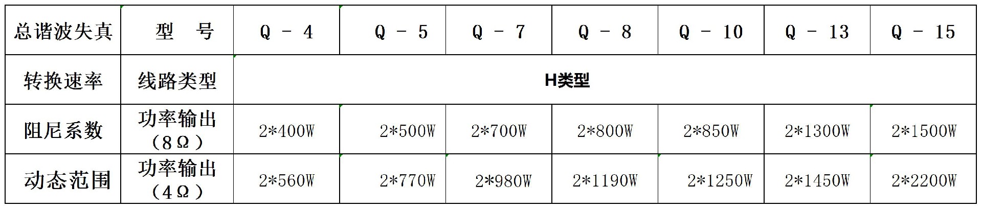 Q  -系列参数_Sheet1.jpg