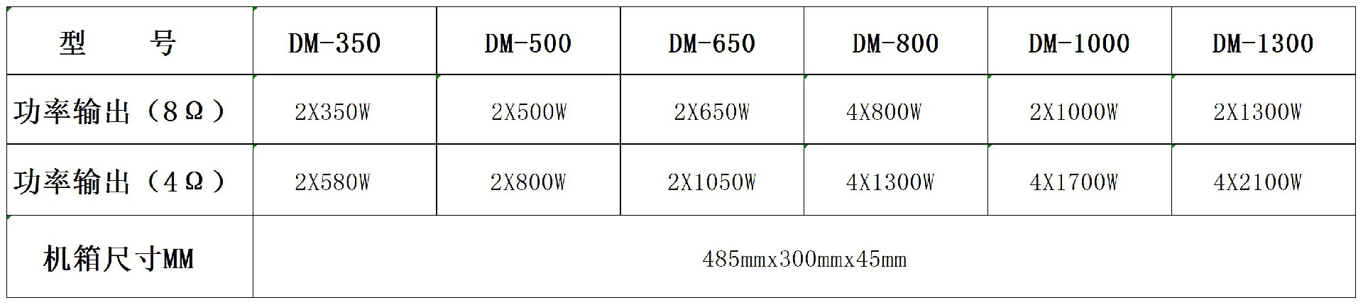 DM -系列功放参数_Sheet1.jpg